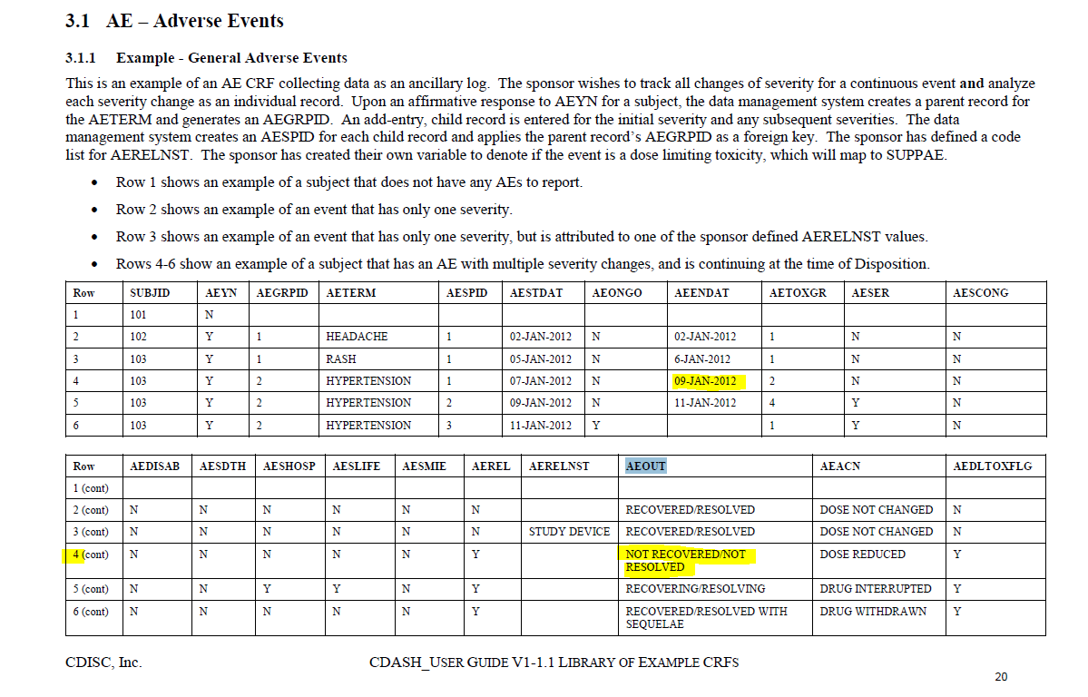 AE validation rule SD1332/FDAB034 Pinnacle 21